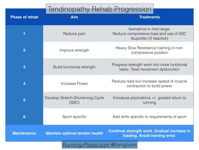 Zydone Rehab FacilitiesRandle WA