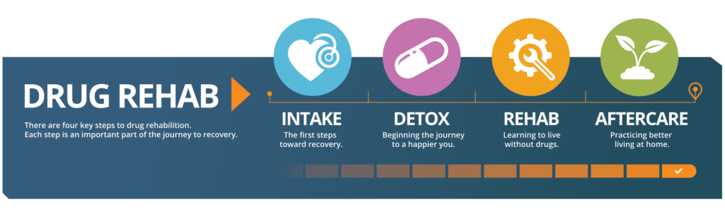 Dextropropoxyphene Addiction Rehab CentersAddy WA